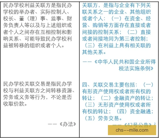 关联交易谈判要点，定价公允与程序合规最关键